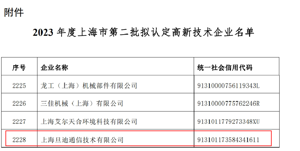 喜訊！上海旦迪通信獲得2023年度上海市高新技術(shù)企業(yè)復(fù)審認(rèn)定”